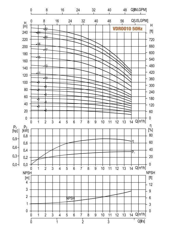 Hydroo Vertical Multistage Pump