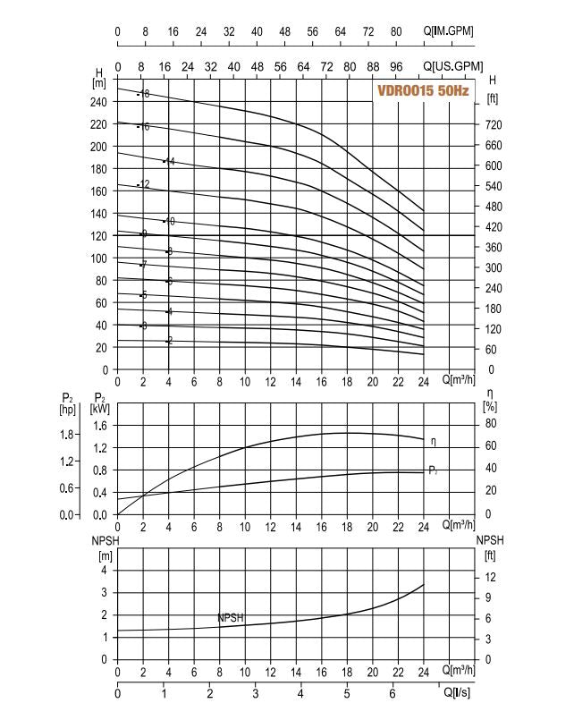 Hydroo Vertical Multistage Pump