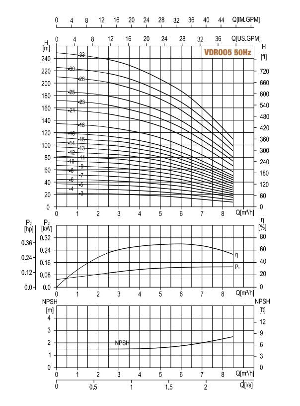 Hydroo Vertical Multistage Pump