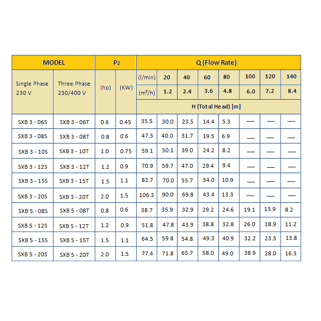 Hydroo SXB Submersible Pump